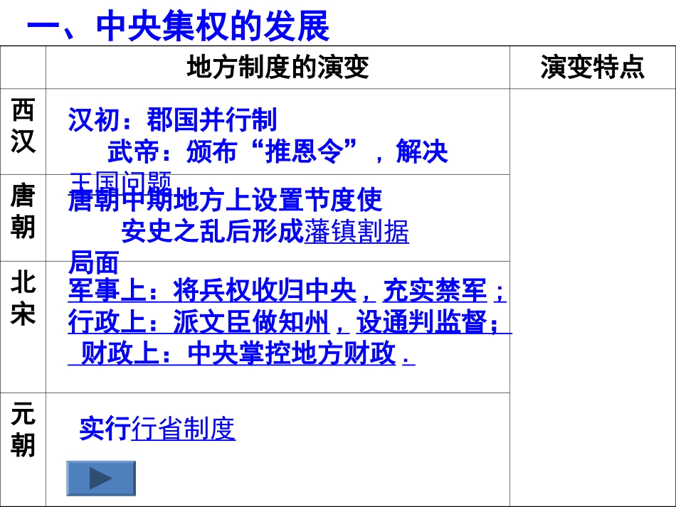 从汉至元政治制度的演变_第3页