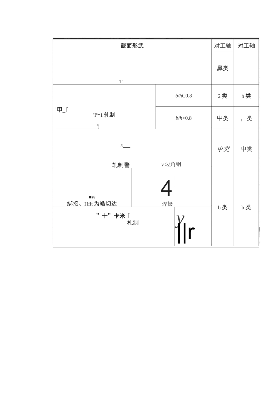 轴心受压构件的稳定性计算_第2页