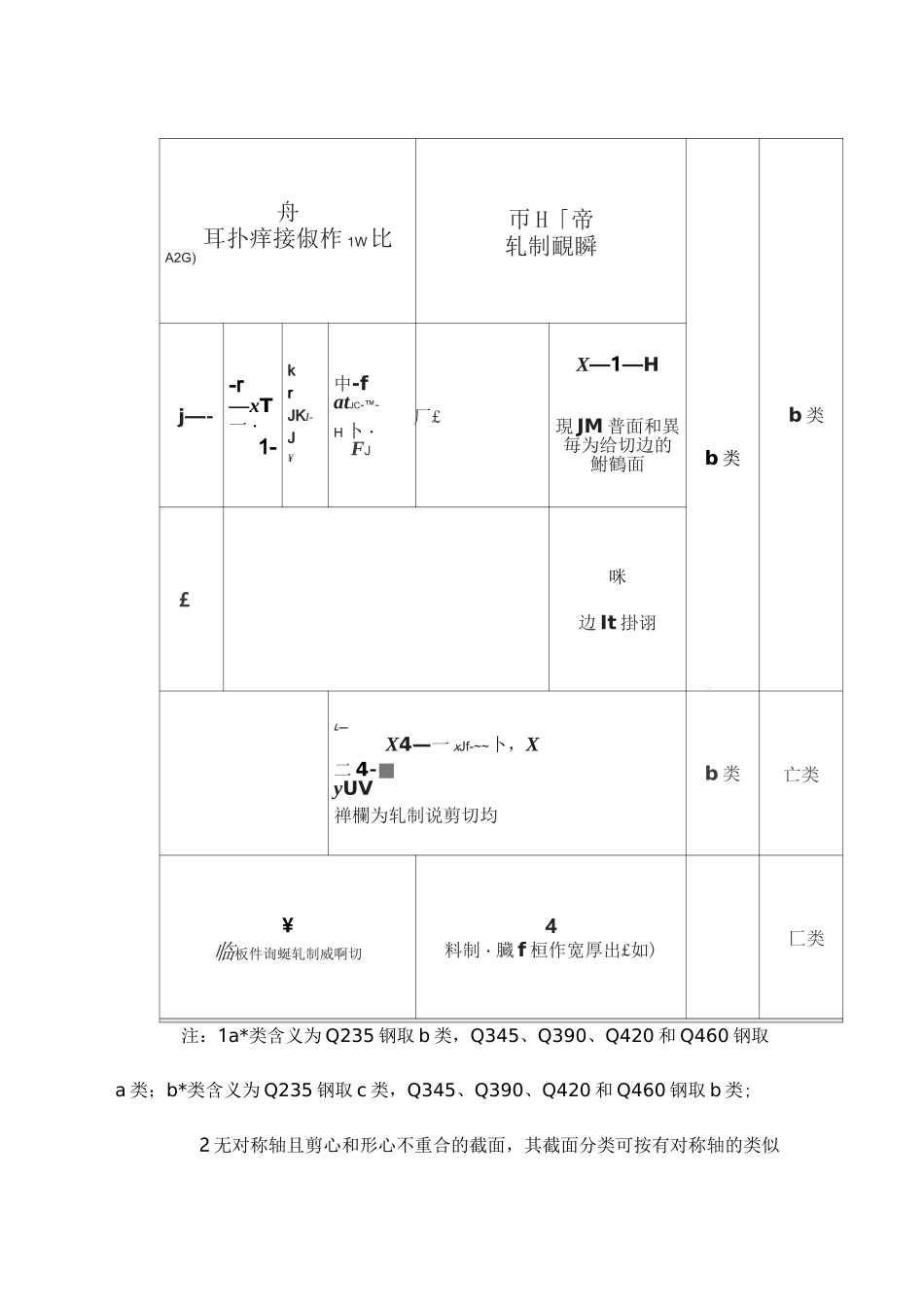 轴心受压构件的稳定性计算_第3页