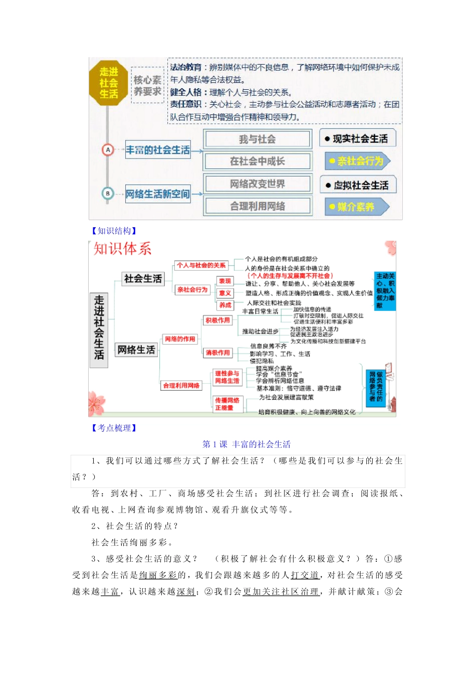 中考必备知识整理】2024中考道德与法治复习6册教材常考知识集锦_第2页
