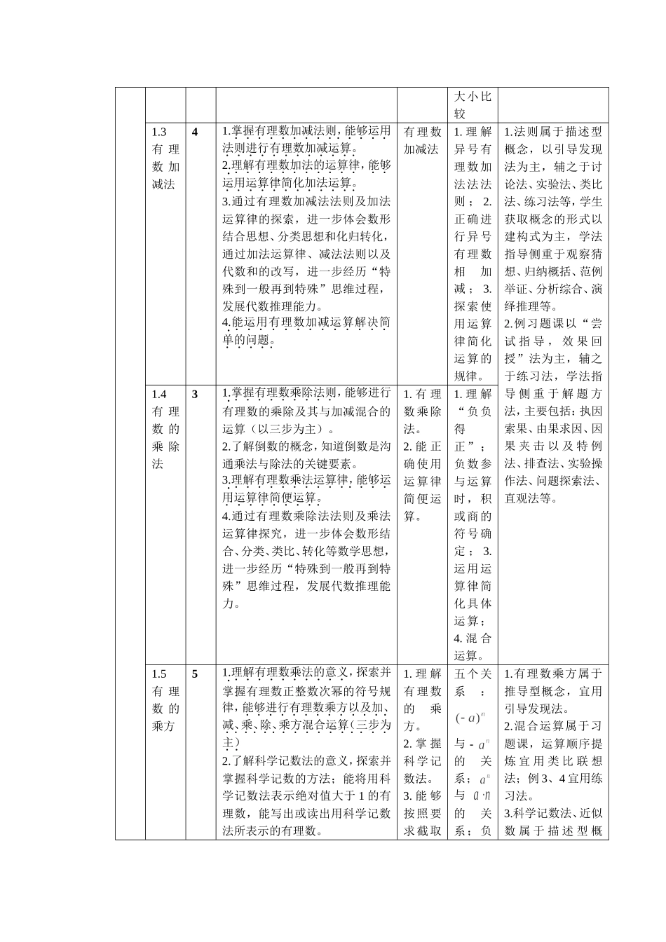 整体优化初中数学课堂教学有效策略探索与思考_第3页