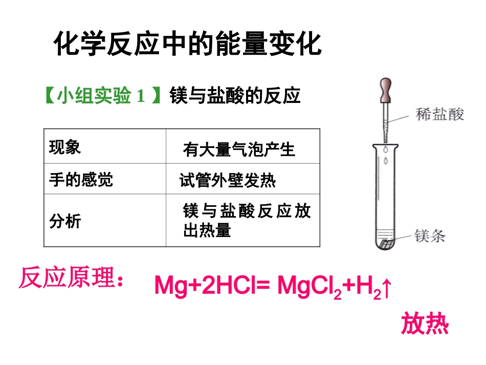 课题3_使用燃料对环境的影响1_第2页