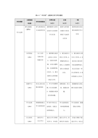 时分秒”主题资源学习过程评价文档