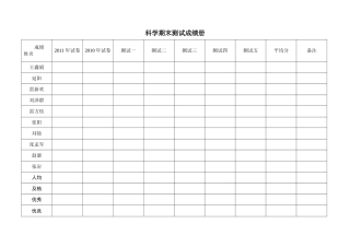 期末测试成绩