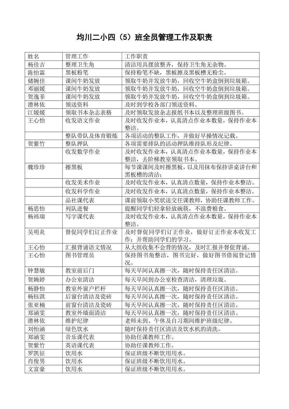 班级管理全员分工案例_第1页