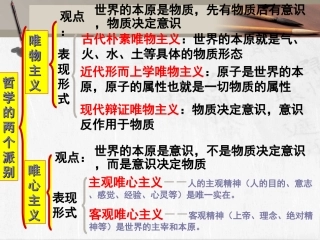 优秀课件真正的哲学都是自己时代的精神上的精华