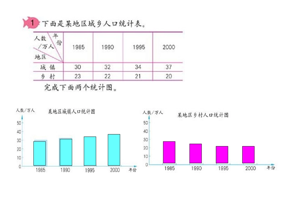纵向复式统计图_第2页