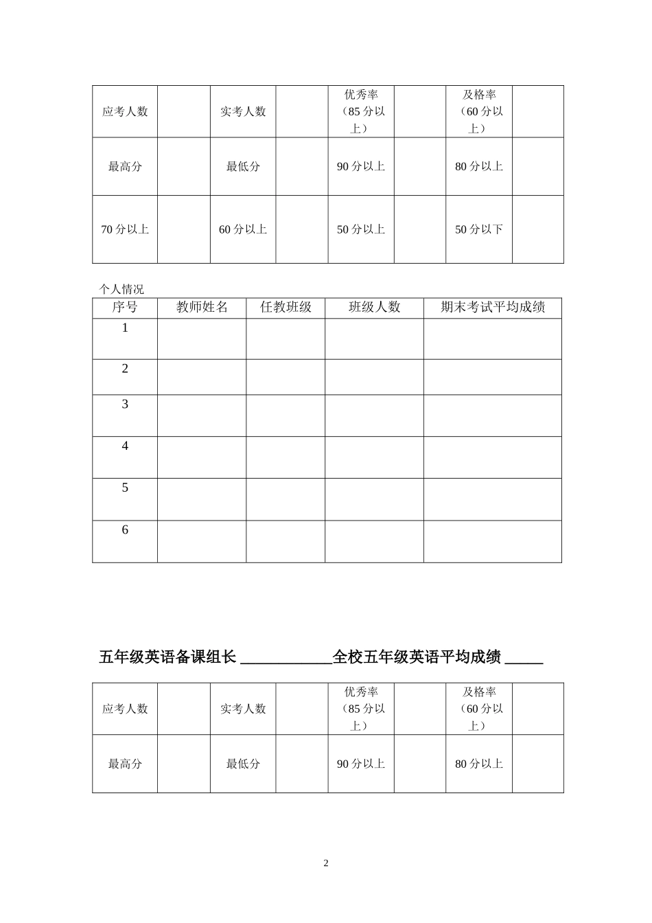 英语考试成绩分析表 (2)_第2页