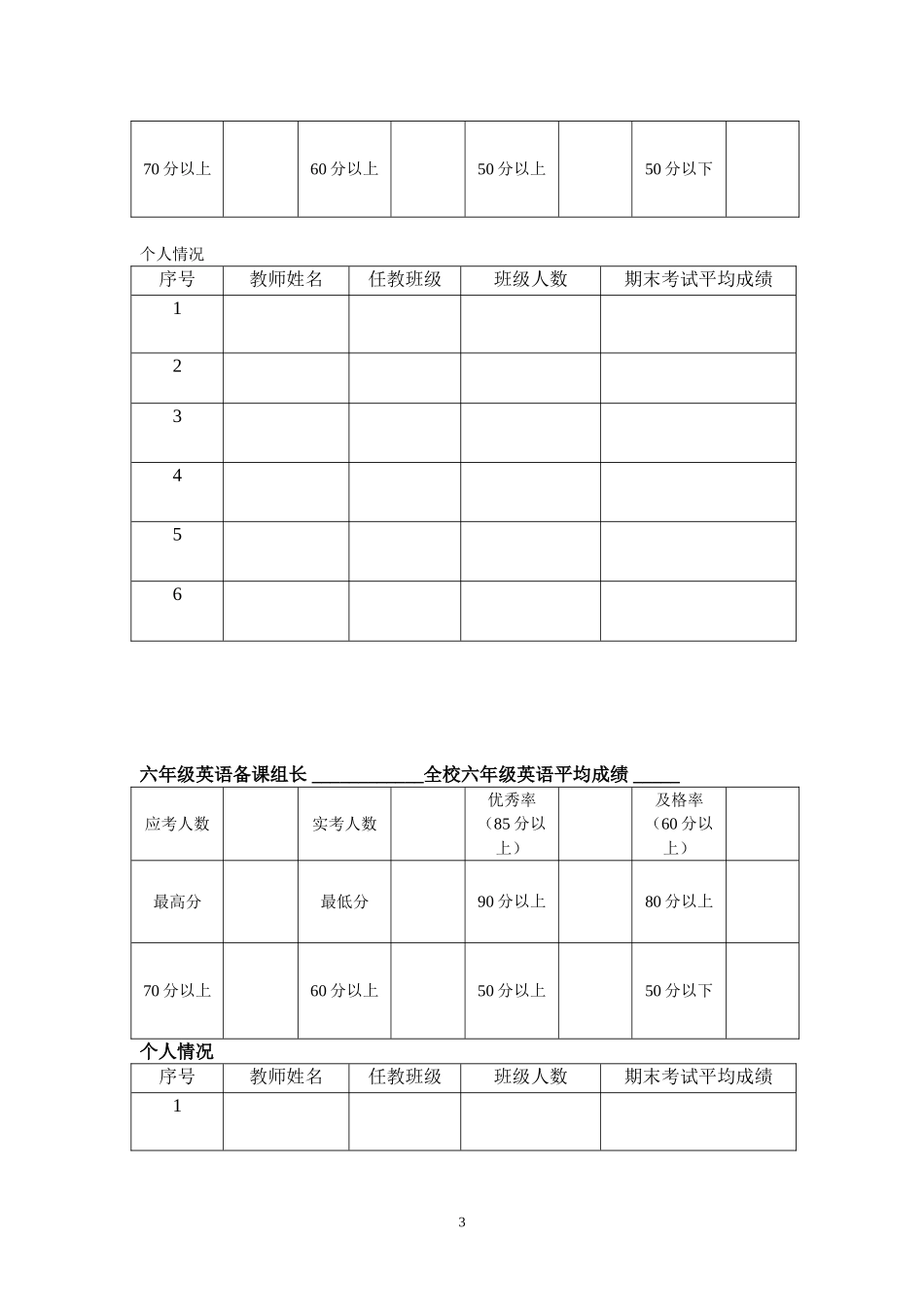 英语考试成绩分析表 (2)_第3页