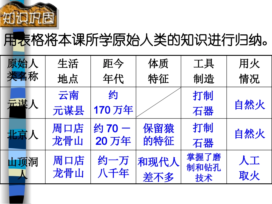 星罗棋布的氏族部落_第1页