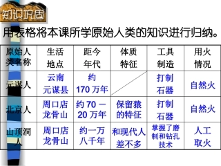 星罗棋布的氏族部落
