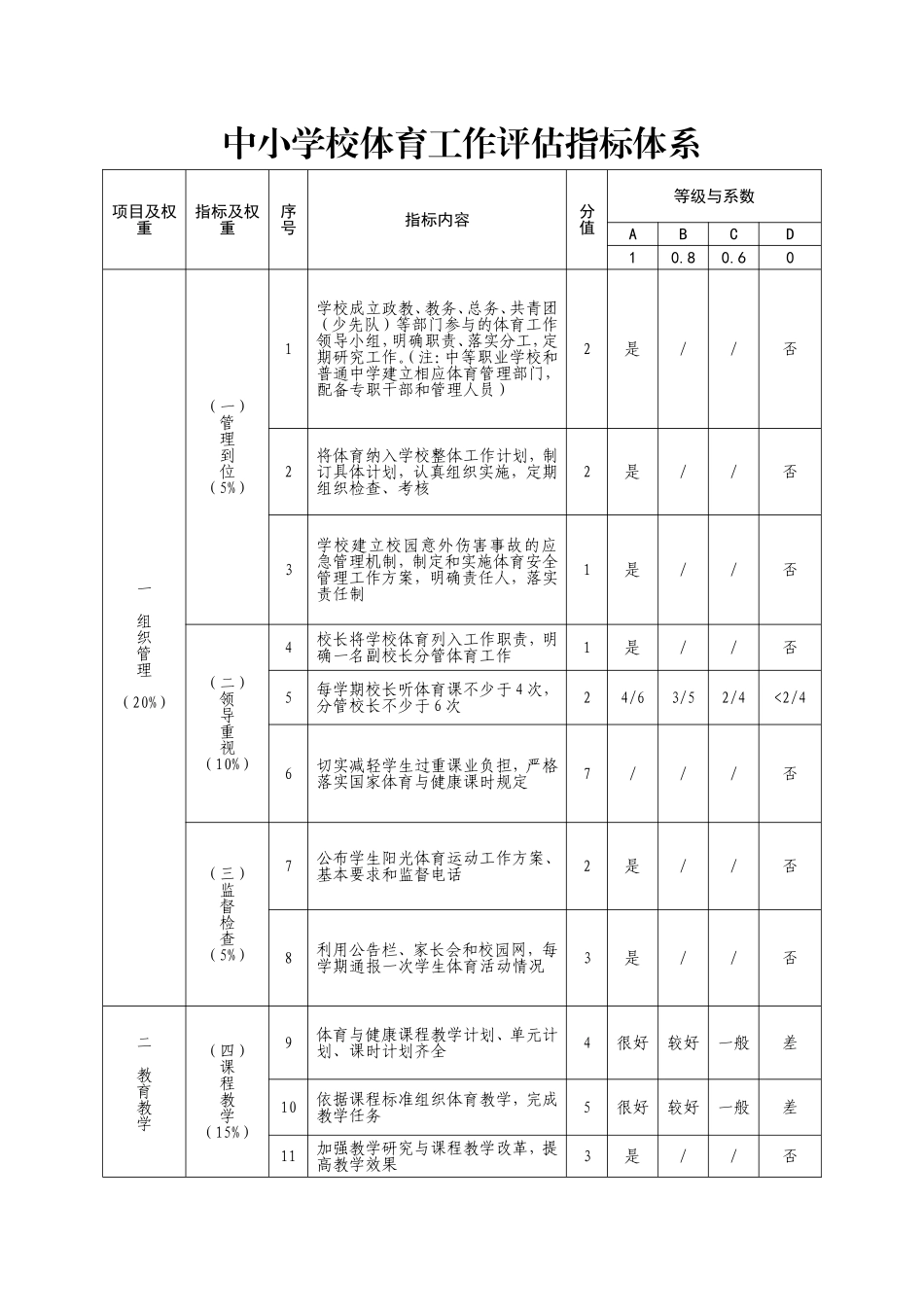 中小学校体育工作评估指标体系_第1页