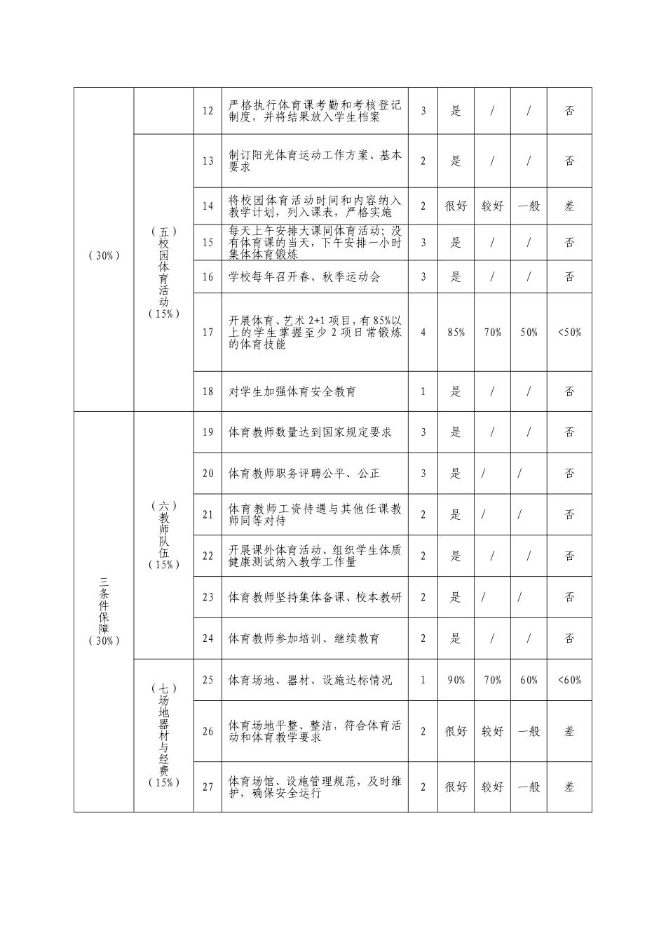 中小学校体育工作评估指标体系_第2页