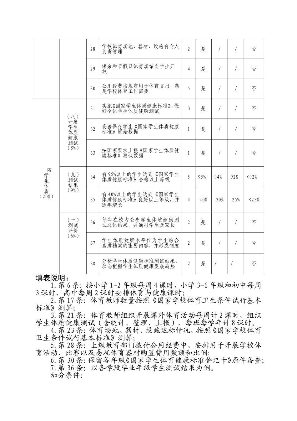 中小学校体育工作评估指标体系_第3页