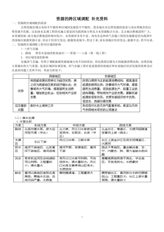 资源跨区域调配知识点