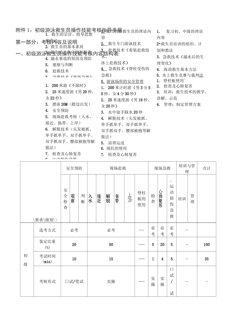 游泳救生员考核内容与标准_第3页