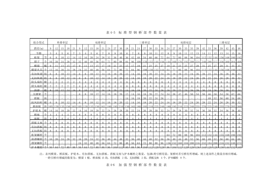 321钢桥使用手册2007精选 _第1页