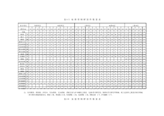 321钢桥使用手册2007精选 