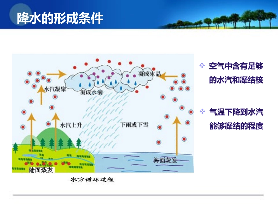 气温与降水（第二节）_第3页