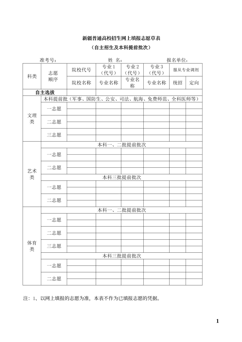 网上填报测试志愿草表（初稿）_第1页