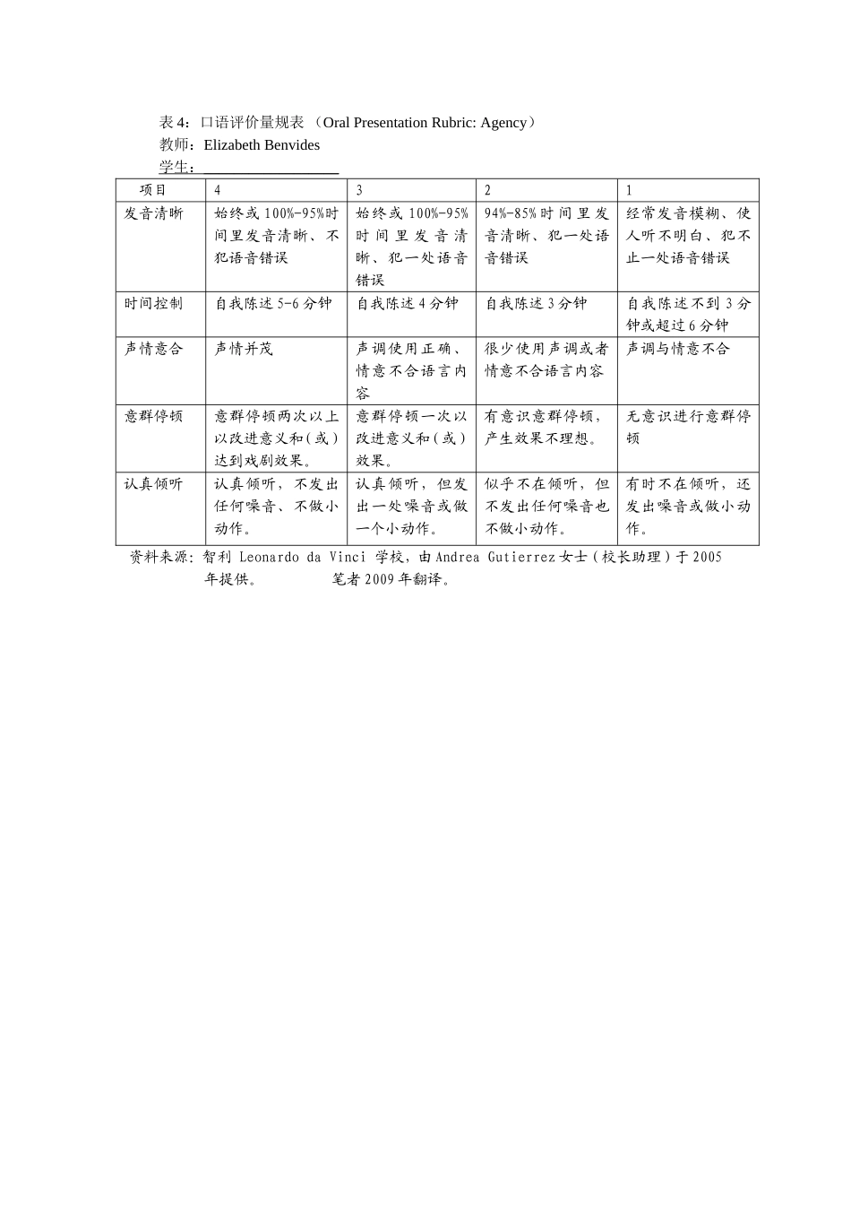 口语评价量规表--中文_第1页