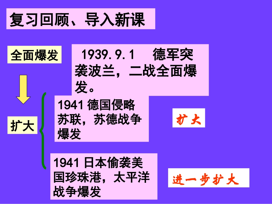 世界反法西斯战争的胜利（共21张PPT）_第1页