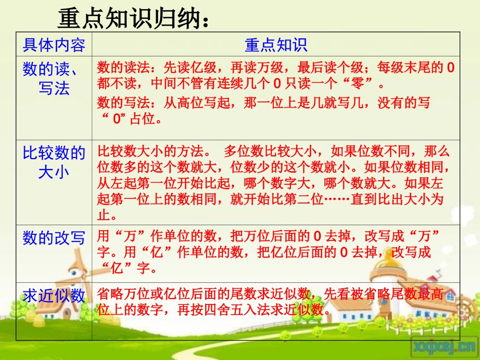 北师大版数学四年级上册总复习数与代数复习_第2页