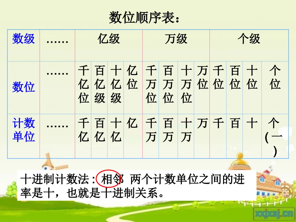 北师大版数学四年级上册总复习数与代数复习_第3页