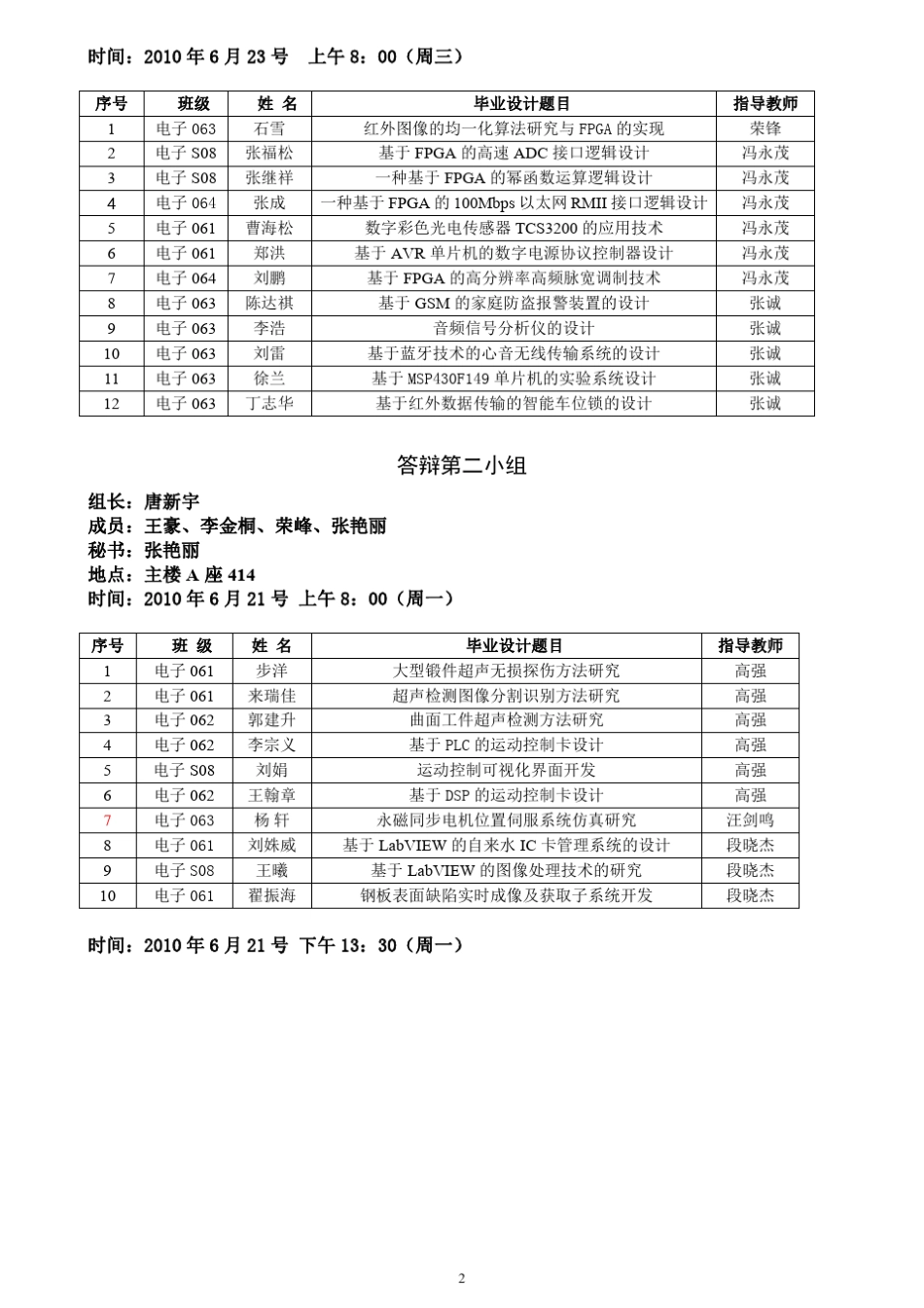 天津工业大学信息学院2010届本科生毕业答辩 _第2页
