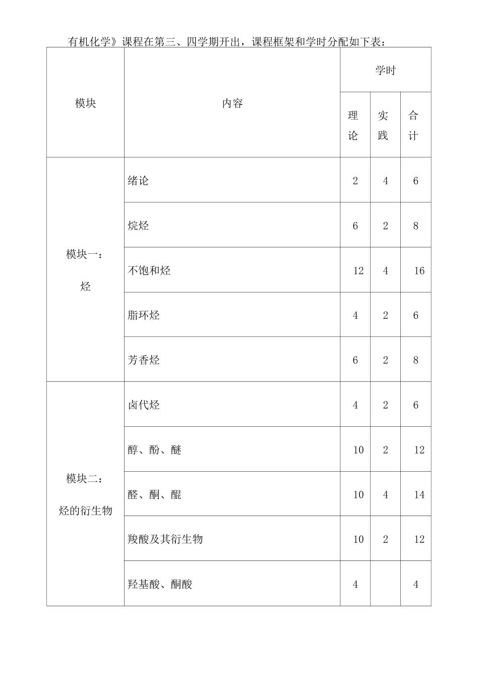 有机化学课程标准_第3页