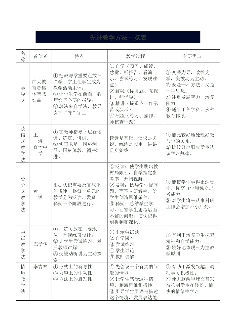 先进教学方法一览表_第1页
