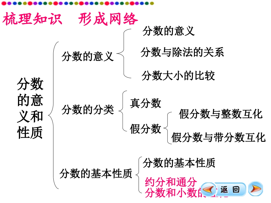 分数的意义和性质的整理和复习1_第3页