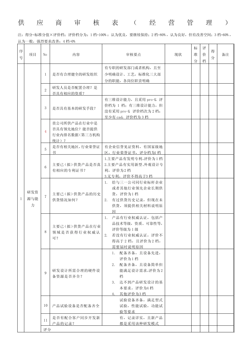 (完整版)供应商审核表_第1页
