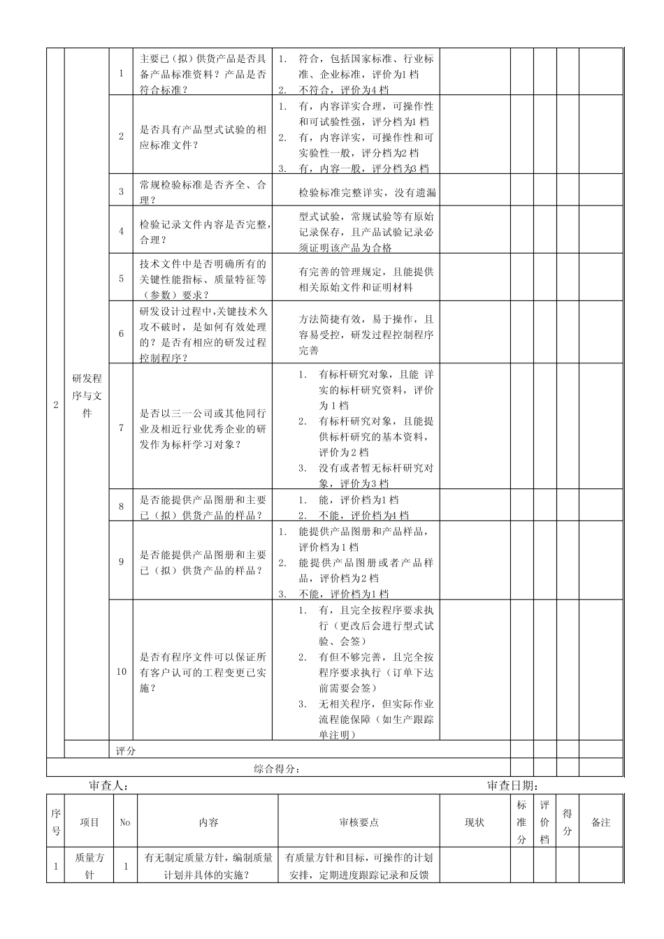 (完整版)供应商审核表_第2页