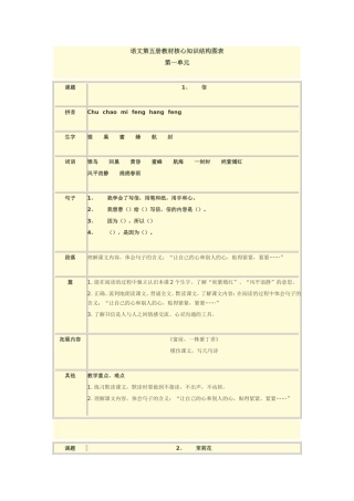 语文第五册教材核心知识结构图表