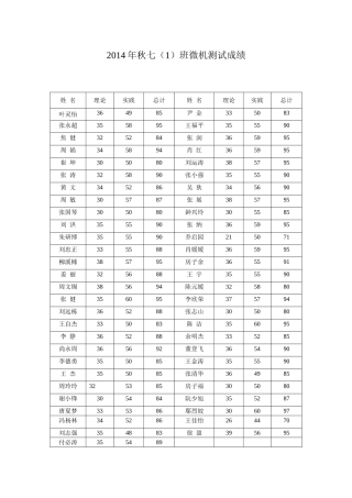 七（1）微机成绩