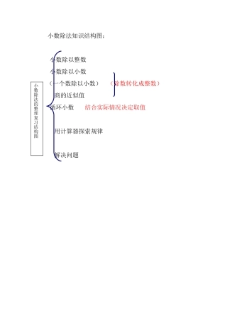 小数除法知识结构图
