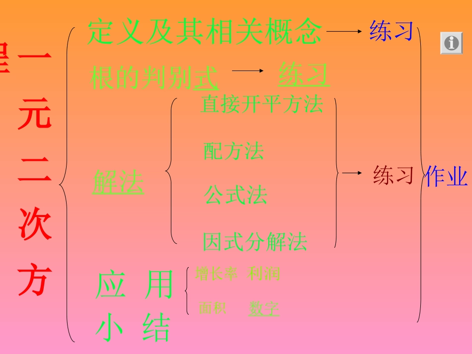 一元二次方程复习课件_第3页