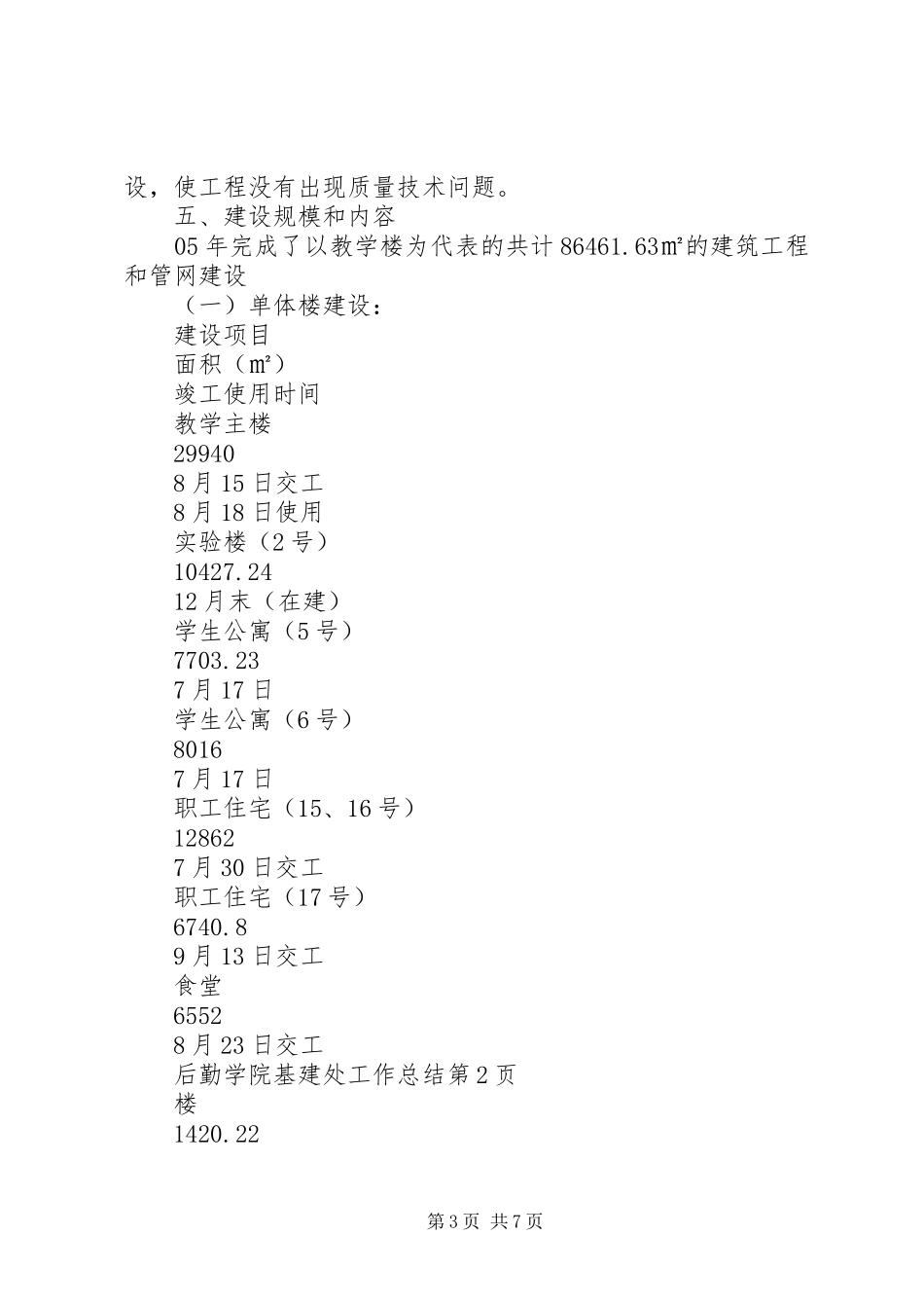 学院基建处工作总结_第3页