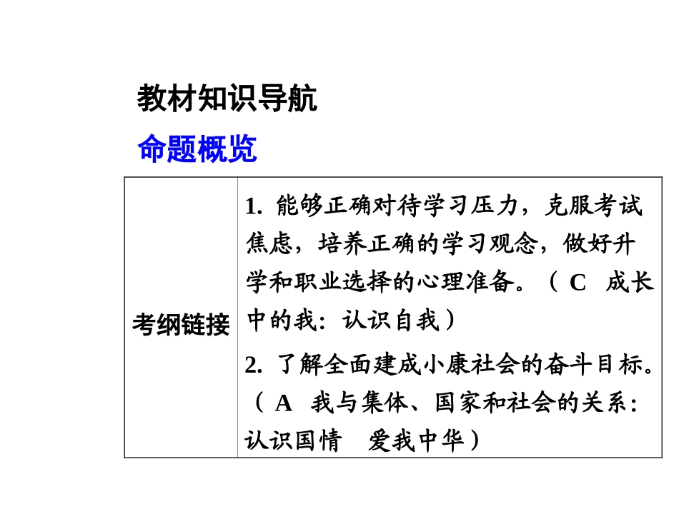 【安徽中考面对面】2015届中考政治（人教版）教材知识梳理：九年级第四单元（共77张PPT）_第3页