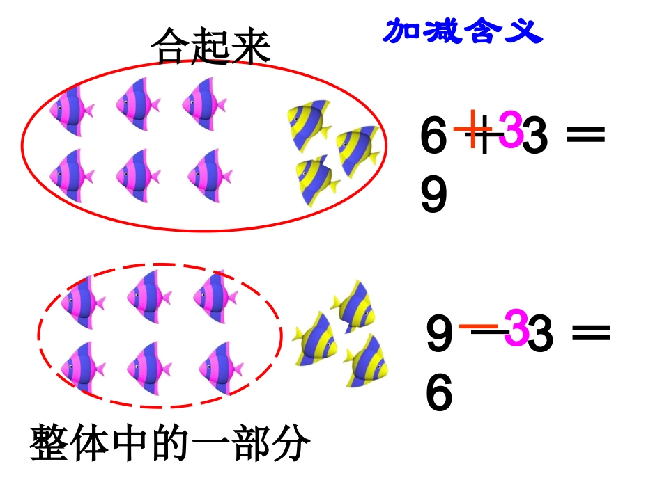一年级数学解决问题练习课件_第2页