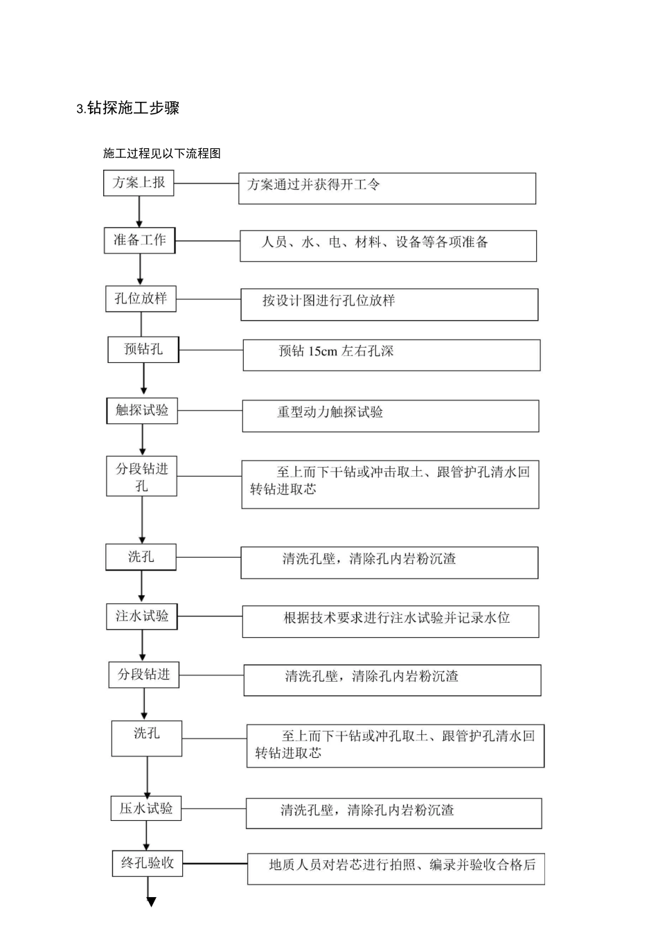 地质孔钻探施工方法_第3页