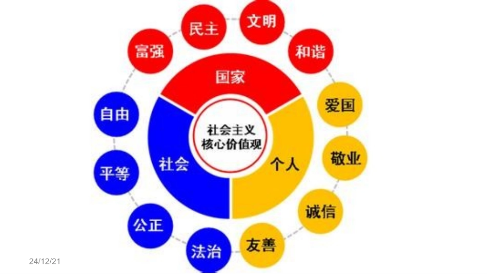 践行核心价值观，同心共铸美丽中国梦主题班会_-_第3页