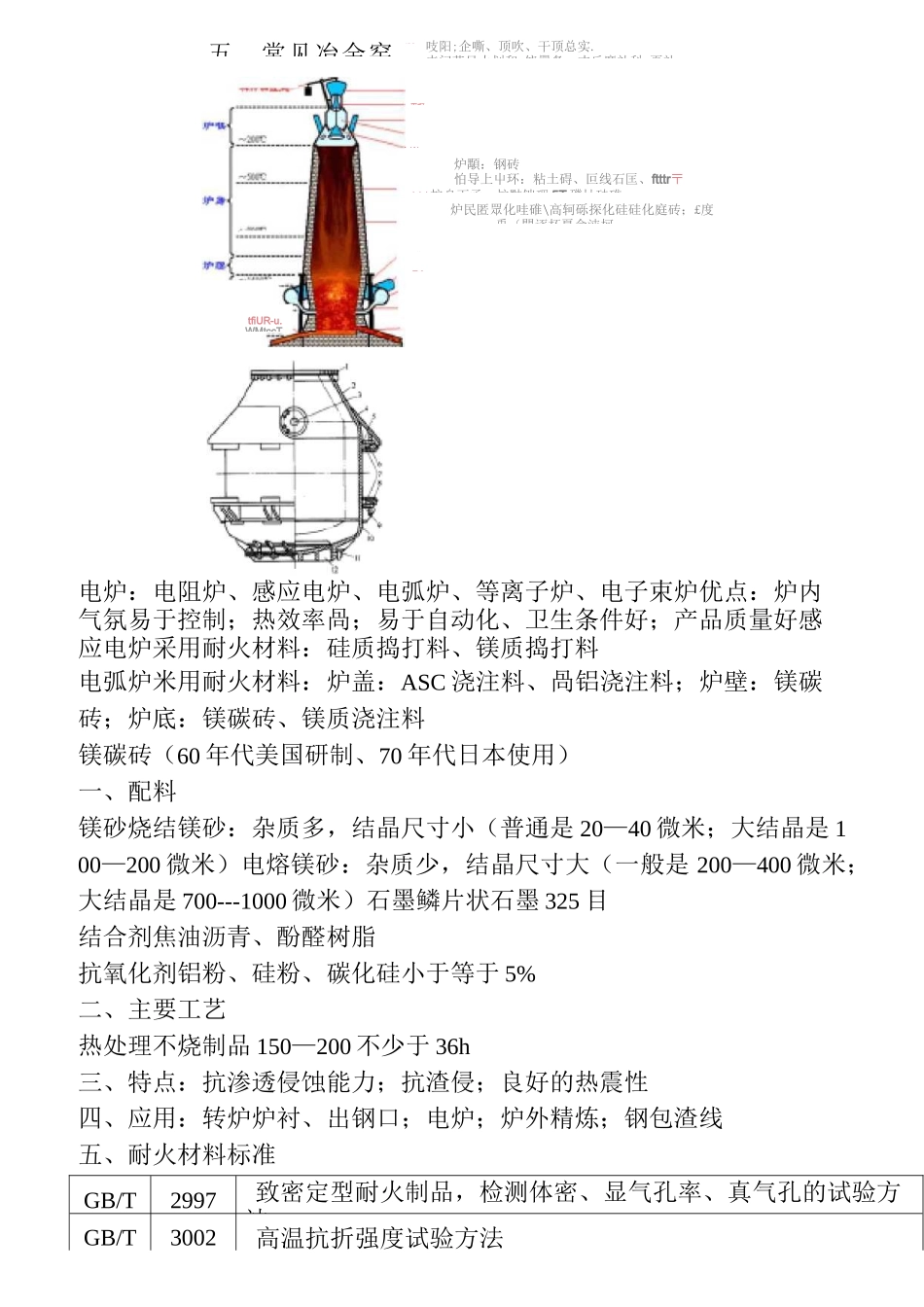 窑炉内衬设计_第2页