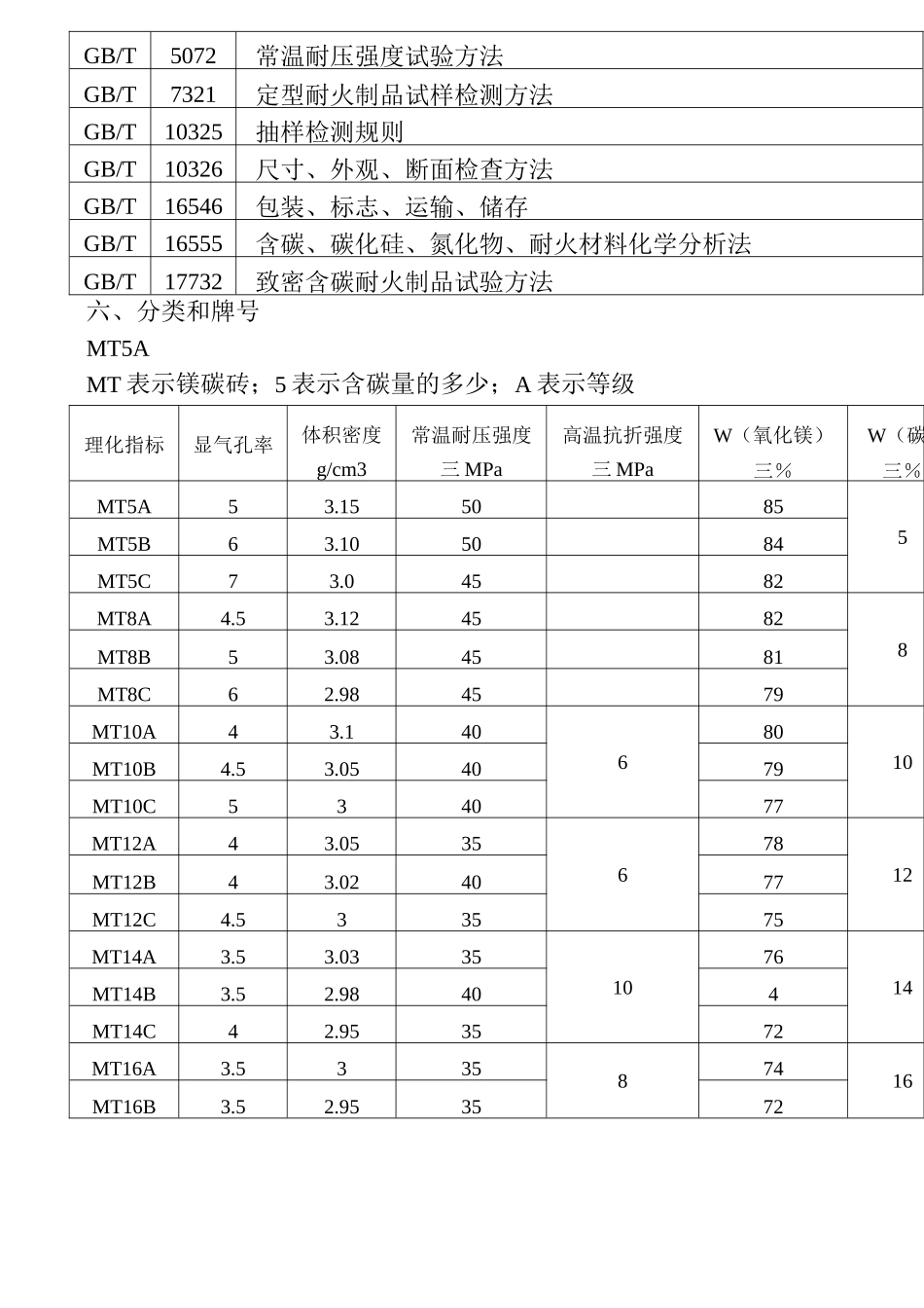 窑炉内衬设计_第3页