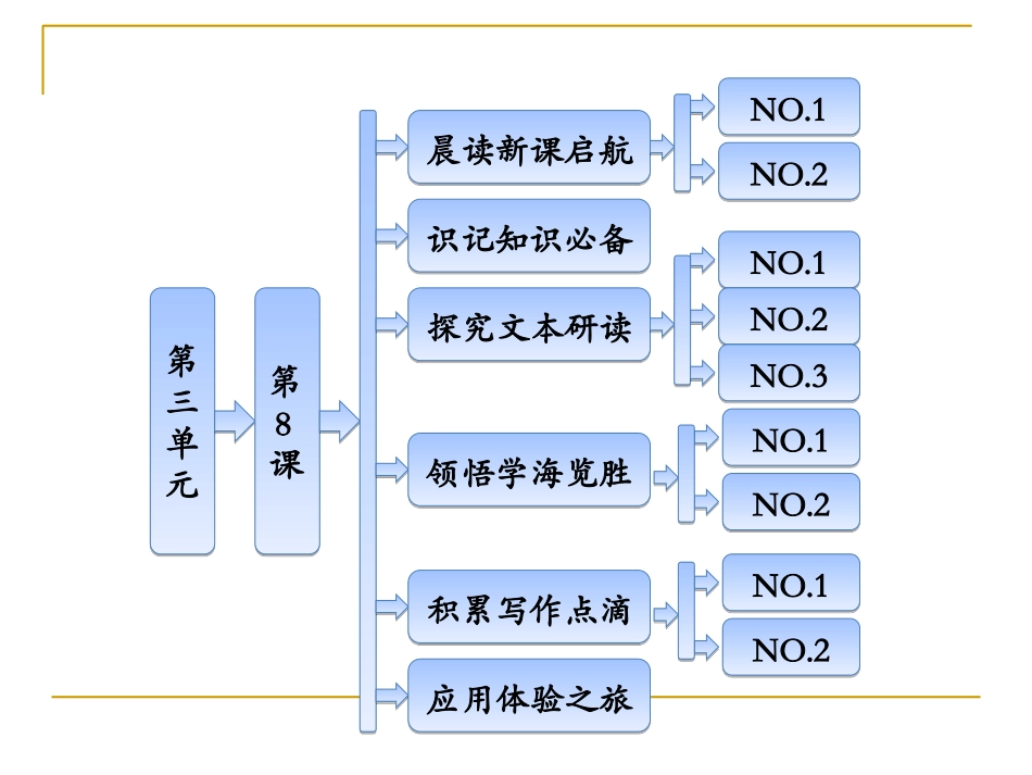 寡人之于国也课件人教必修_第1页