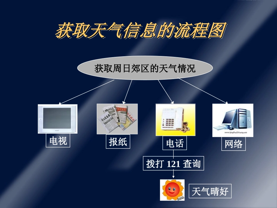 文本信息的结构化和形象化 (2)_第2页