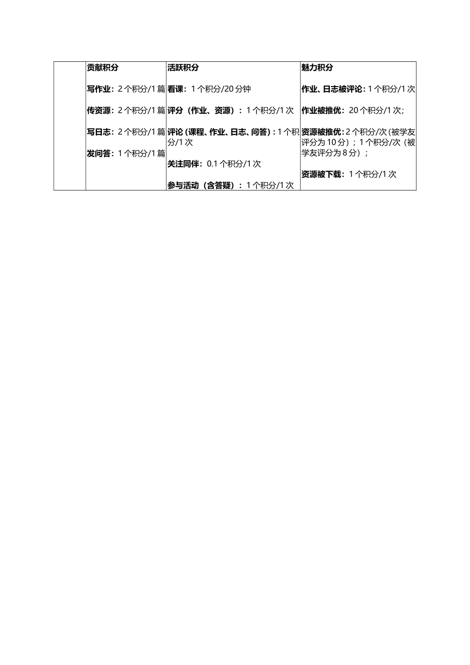 学员考核标准细读_第2页