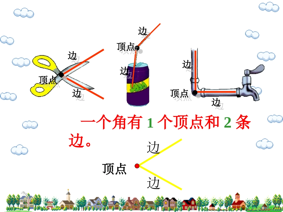 角的初步认识(高健华)_第3页