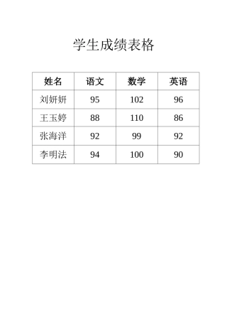 学生成绩表格